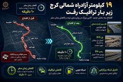 بزرگراه شمالی به كمال‌شهر رسید